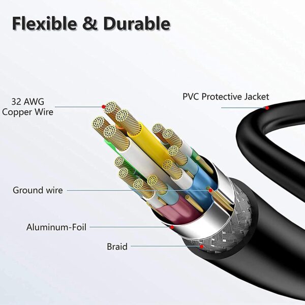 High-Speed Premium Series 19 Pin HDMI Male to Male Cable 1.5 Meter -Supports 3D,4K 30Hz, Video 4K 2160p 1080p- Compatible with Laptop, PC, Projector & TV-Black