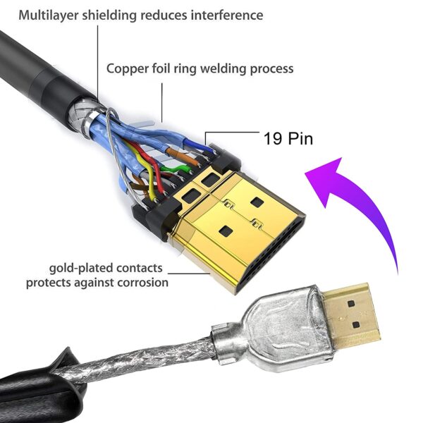 High-Speed Premium Series 19 Pin HDMI Male to Male Cable 1.5 Meter -Supports 3D,4K 30Hz, Video 4K 2160p 1080p- Compatible with Laptop, PC, Projector & TV-Black