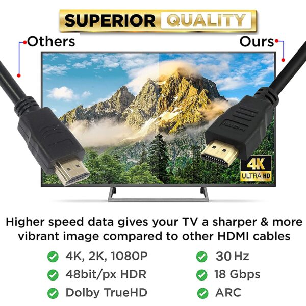 High-Speed Premium Series 19 Pin HDMI Male to Male Cable 1.5 Meter -Supports 3D,4K 30Hz, Video 4K 2160p 1080p- Compatible with Laptop, PC, Projector & TV-Black